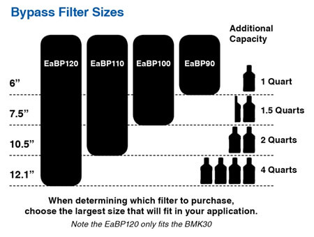 Bypass Filter Sizes